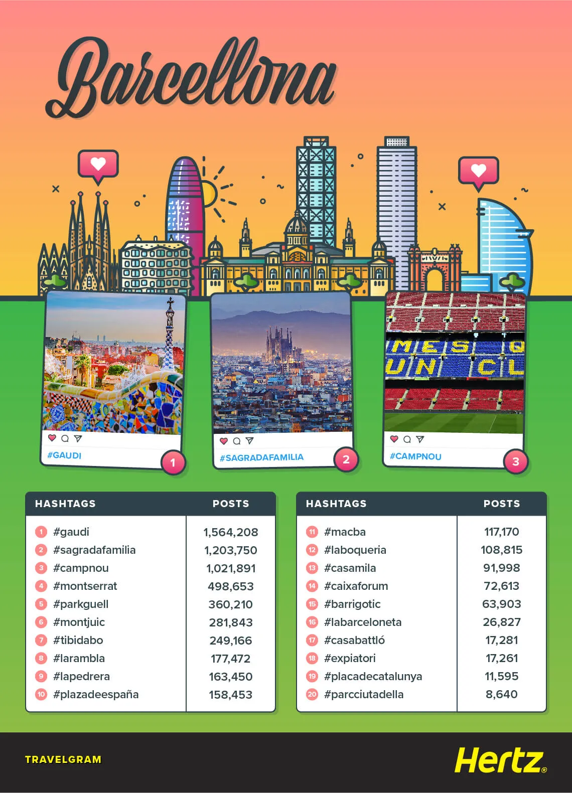 Barcellona instagram